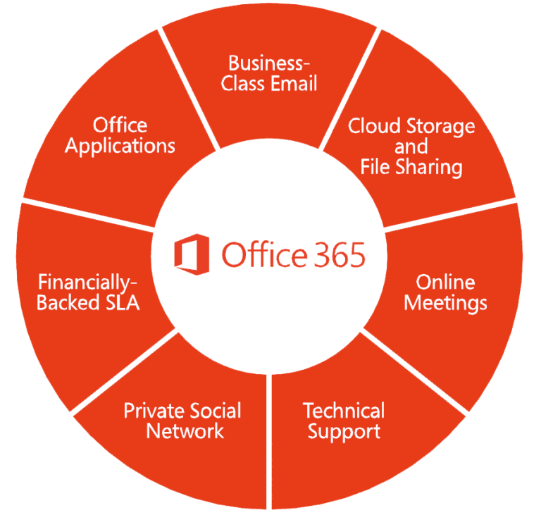 Microsoft Office365 hilfe onLine domsky & domsky GbR